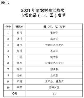 福建：关于扎实推进乡镇生活污水、农村生活垃圾治理市场化工作的通知
