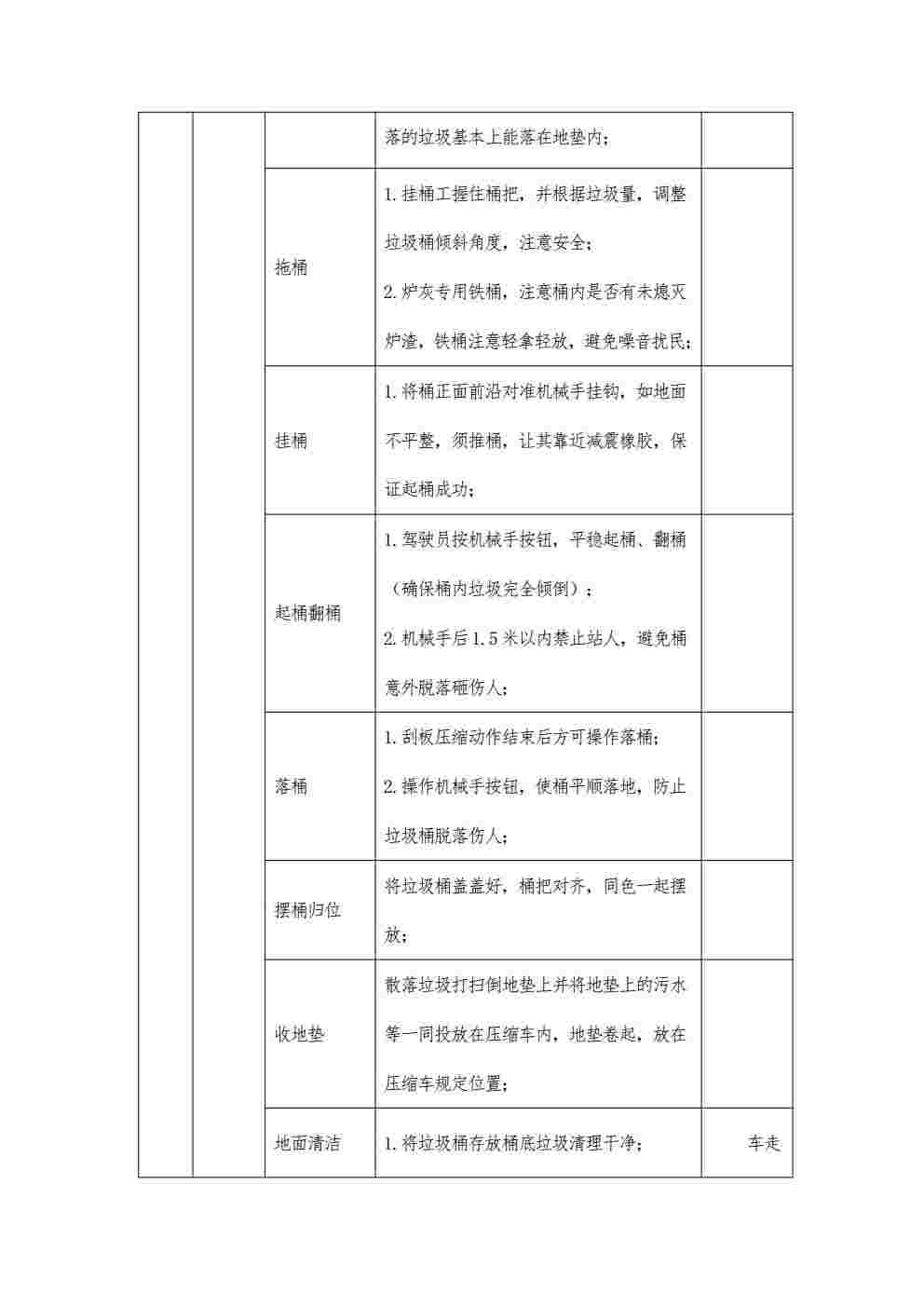 青岛青山绿水城阳区环卫一体化项目