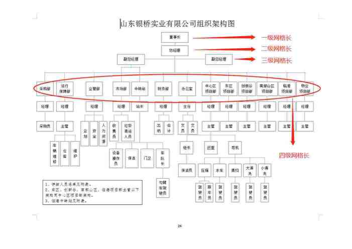 山东银桥实业有限公司——遥墙街道办事处城乡环卫一体化综合保洁