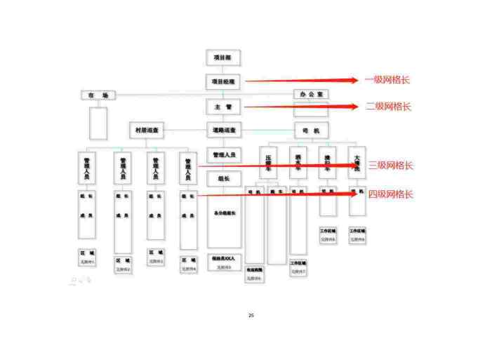 山东银桥实业有限公司——遥墙街道办事处城乡环卫一体化综合保洁