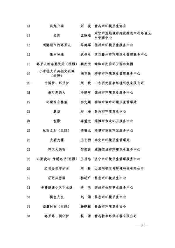 全省环卫行业职工摄影展作品专家推选结果