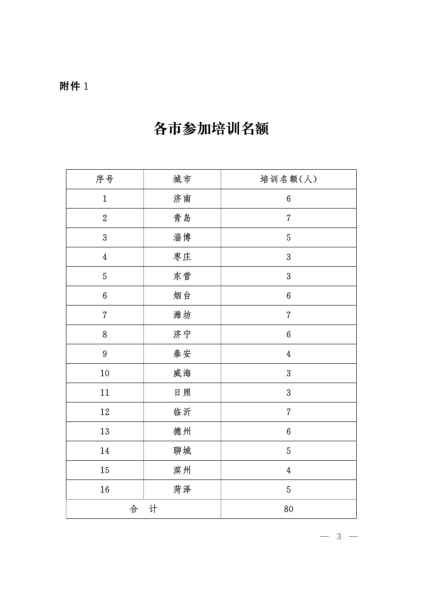 山东省住房和城乡建设厅   关于举办全省城乡环境卫生工作培训班的通知