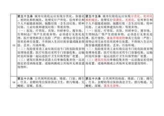 修订生活垃圾分类收集！【新】佛山市城市容貌标准征求意见