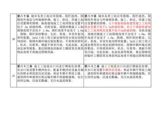 修订生活垃圾分类收集！【新】佛山市城市容貌标准征求意见