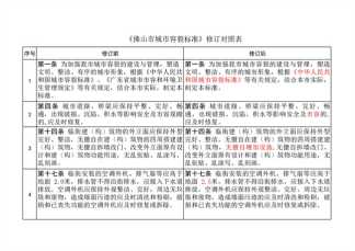 修订生活垃圾分类收集！【新】佛山市城市容貌标准征求意见