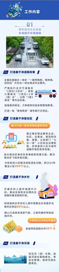 一图读懂丨无锡市打造“全国最干净城市”三年行动计划（2022年~2024年）
