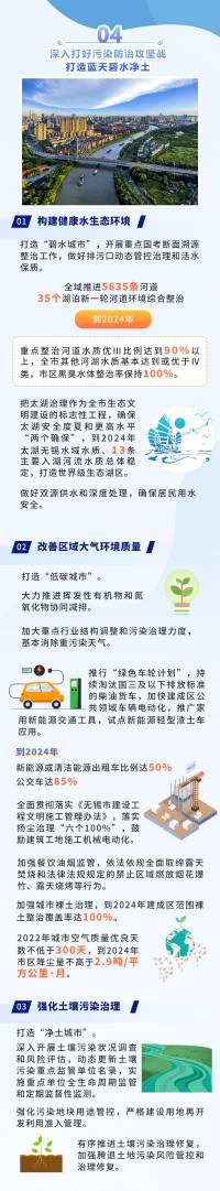 一图读懂丨无锡市打造“全国最干净城市”三年行动计划（2022年~2024年）