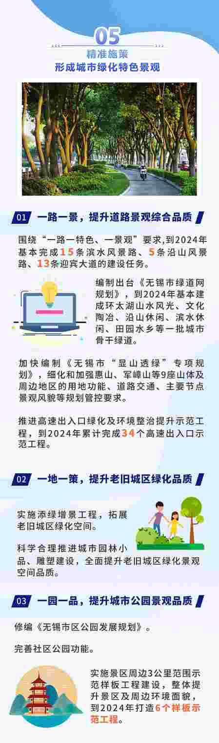 一图读懂丨无锡市打造“全国最干净城市”三年行动计划（2022年~2024年）
