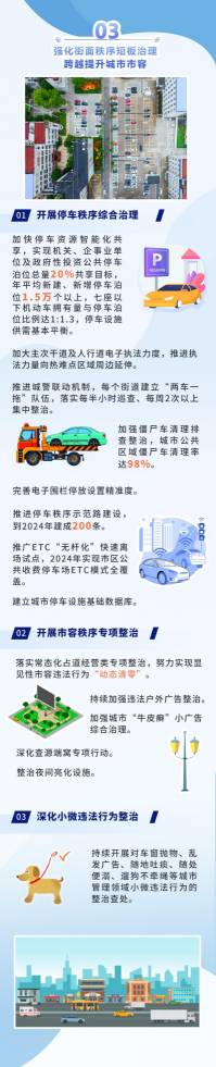 一图读懂丨无锡市打造“全国最干净城市”三年行动计划（2022年~2024年）