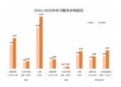 环卫板块再添生力军 劲旅环境IPO过会