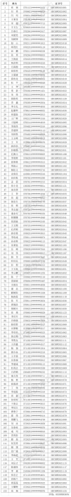 山东省城市道路深度保洁操作指南培训合格人员名单公示