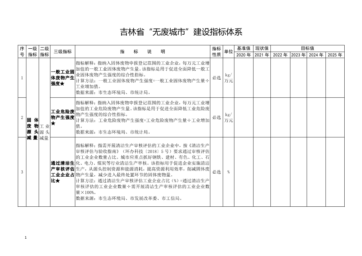 吉林省生态环境厅关于推动“无废城市”建设工作的通知