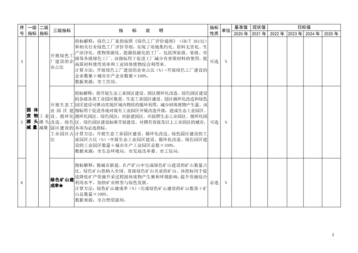 吉林省生态环境厅关于推动“无废城市”建设工作的通知
