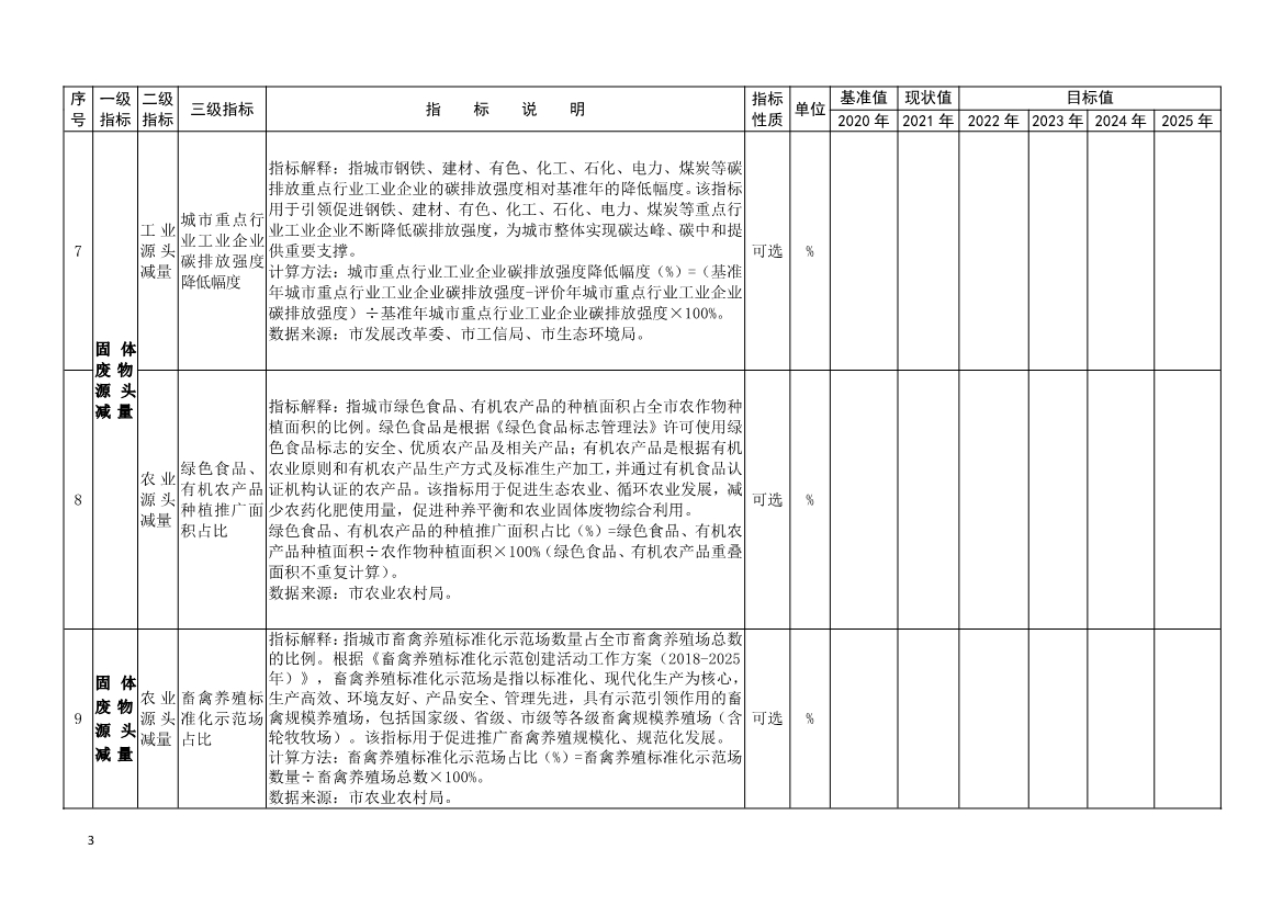 吉林省生态环境厅关于推动“无废城市”建设工作的通知