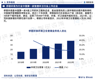 智研咨询—中国智慧环卫行业市场全景调查、投资策略研究报告（2023版）