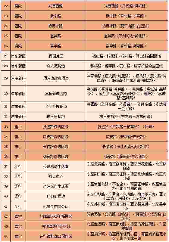 上海2024年拟新建60个高标准保洁区域