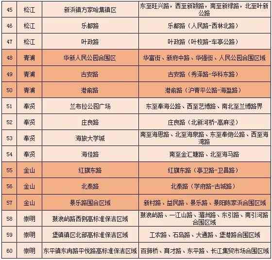 上海2024年拟新建60个高标准保洁区域