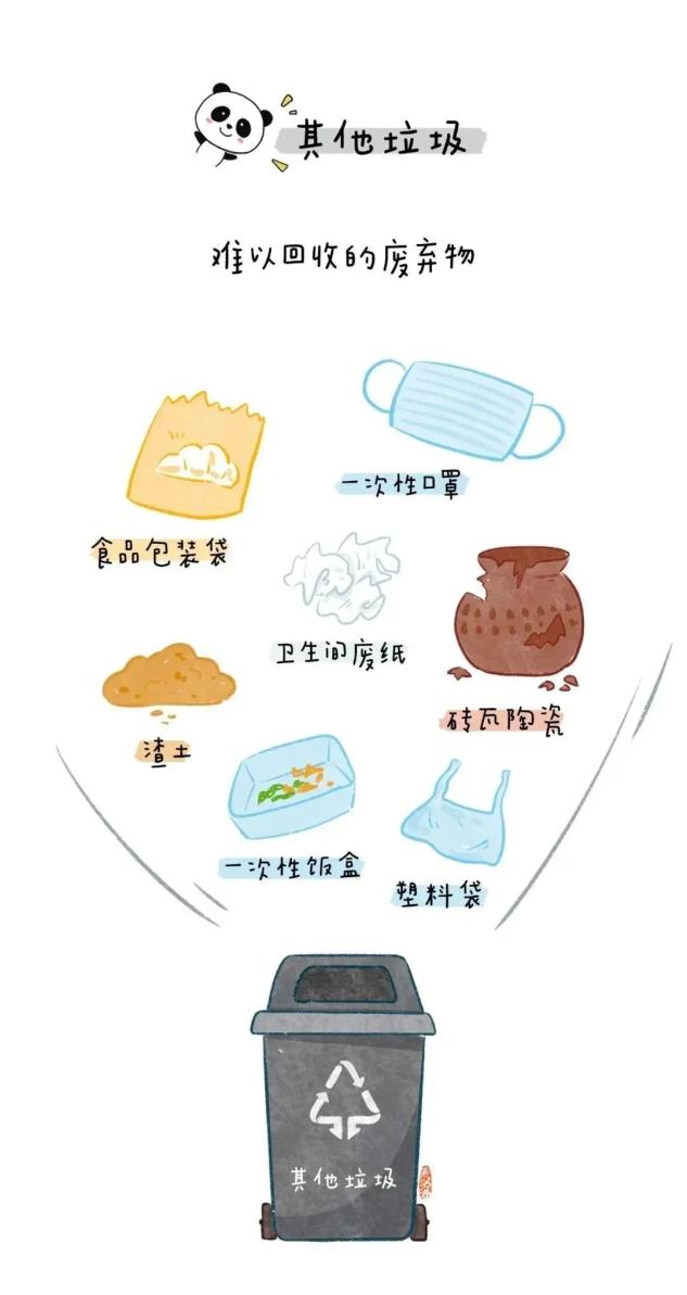 【环境保护】让垃圾分类成为你的日常习惯
