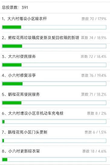 智慧治理绣出“新图景”！这个小区让垃圾分类提质增效