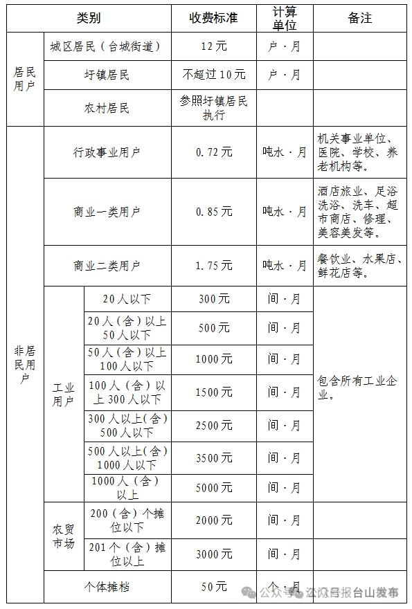 台山调整生活垃圾处理费收费标准！主管部门答疑解惑