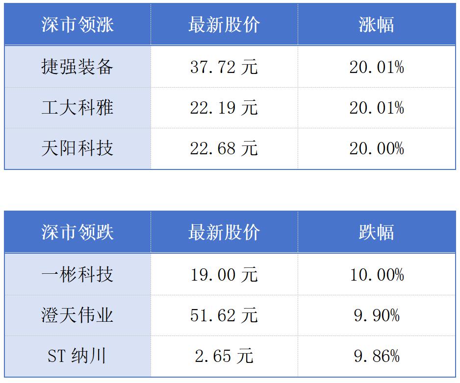 “粤车南下”年内有望实施；惠州开出建筑垃圾管理新规首张罚单