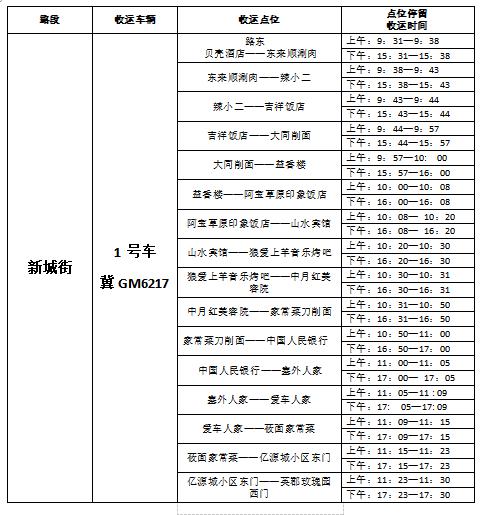 沽源县城垃圾清运有新变化：新增两条线路，时间点位同步调整
