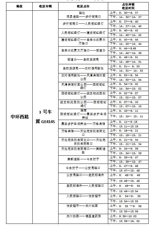 沽源县城垃圾清运有新变化：新增两条线路，时间点位同步调整