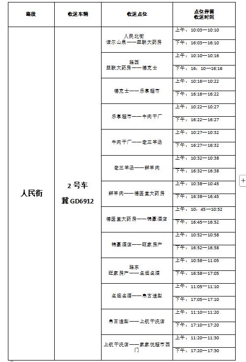 沽源县城垃圾清运有新变化：新增两条线路，时间点位同步调整