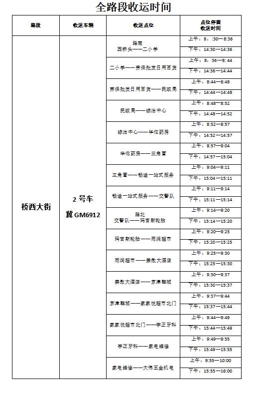 沽源县城垃圾清运有新变化：新增两条线路，时间点位同步调整