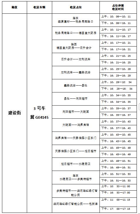 沽源县城垃圾清运有新变化：新增两条线路，时间点位同步调整