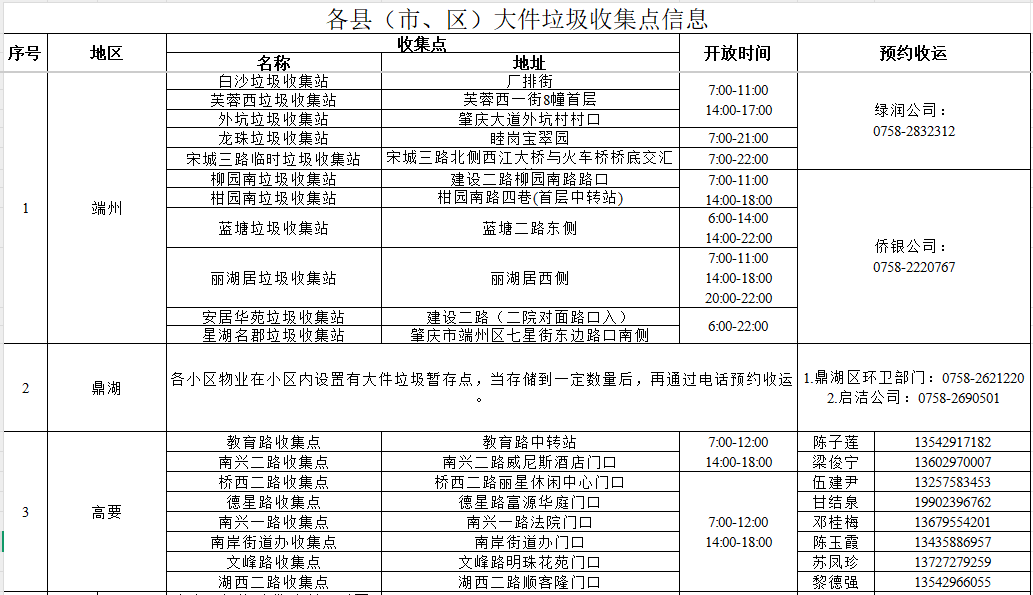 大件垃圾不能随便丢！肇庆各地收集点汇总来了→