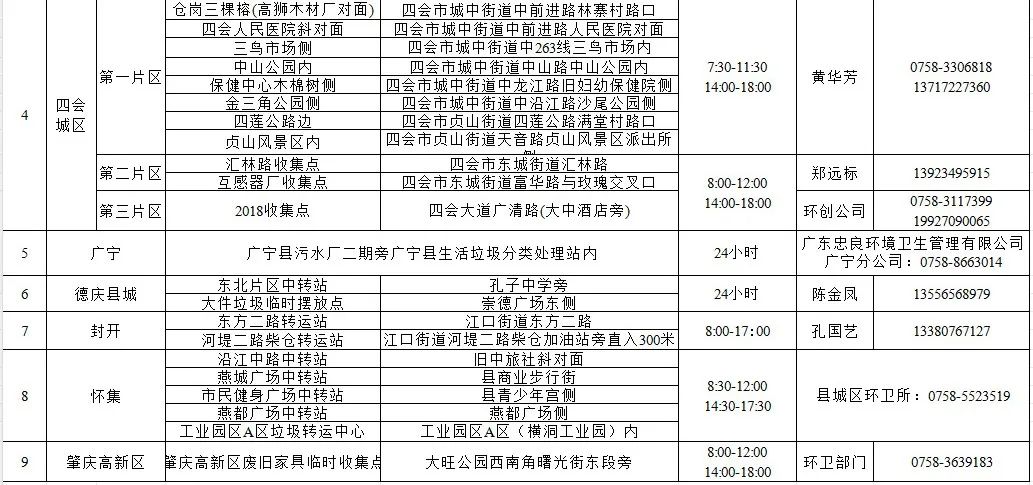 大件垃圾不能随便丢！肇庆各地收集点汇总来了→