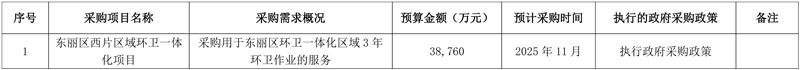 3.876亿！天津东丽西片区新一轮环卫一体化11月招标