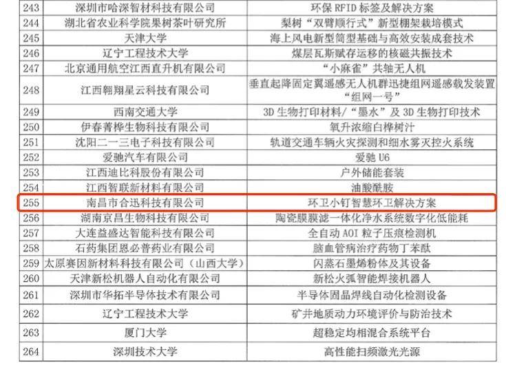 环卫小钉荣获第二十三届高交会“优秀产品奖”