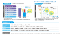 紫外线灯杀菌除臭装置