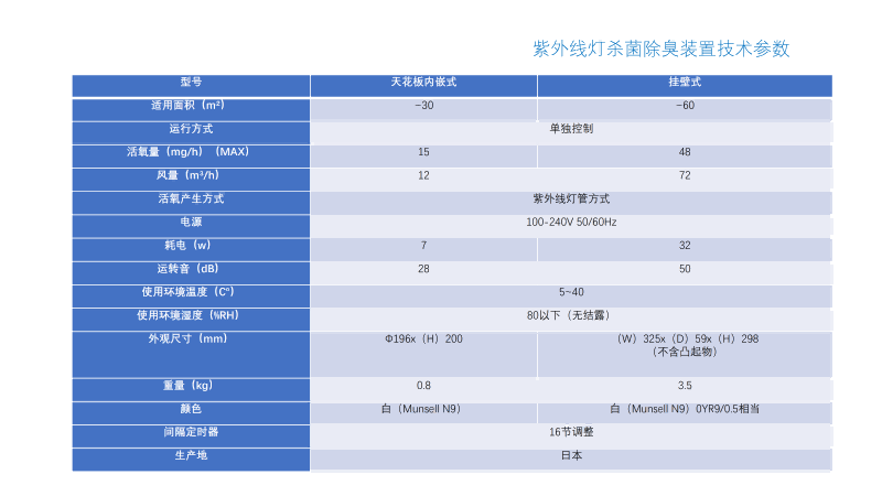 紫外线灯杀菌除臭装置