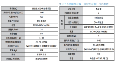 准分子杀菌除臭装置