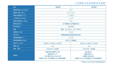 小型臭氧水制造装置